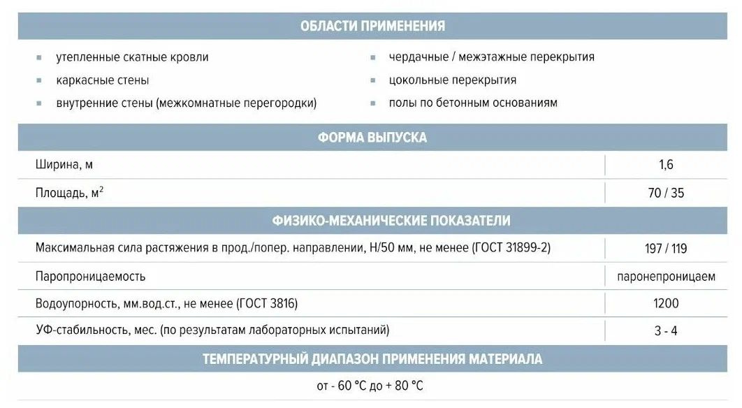 Текст при отключенной в браузере загрузке изображений