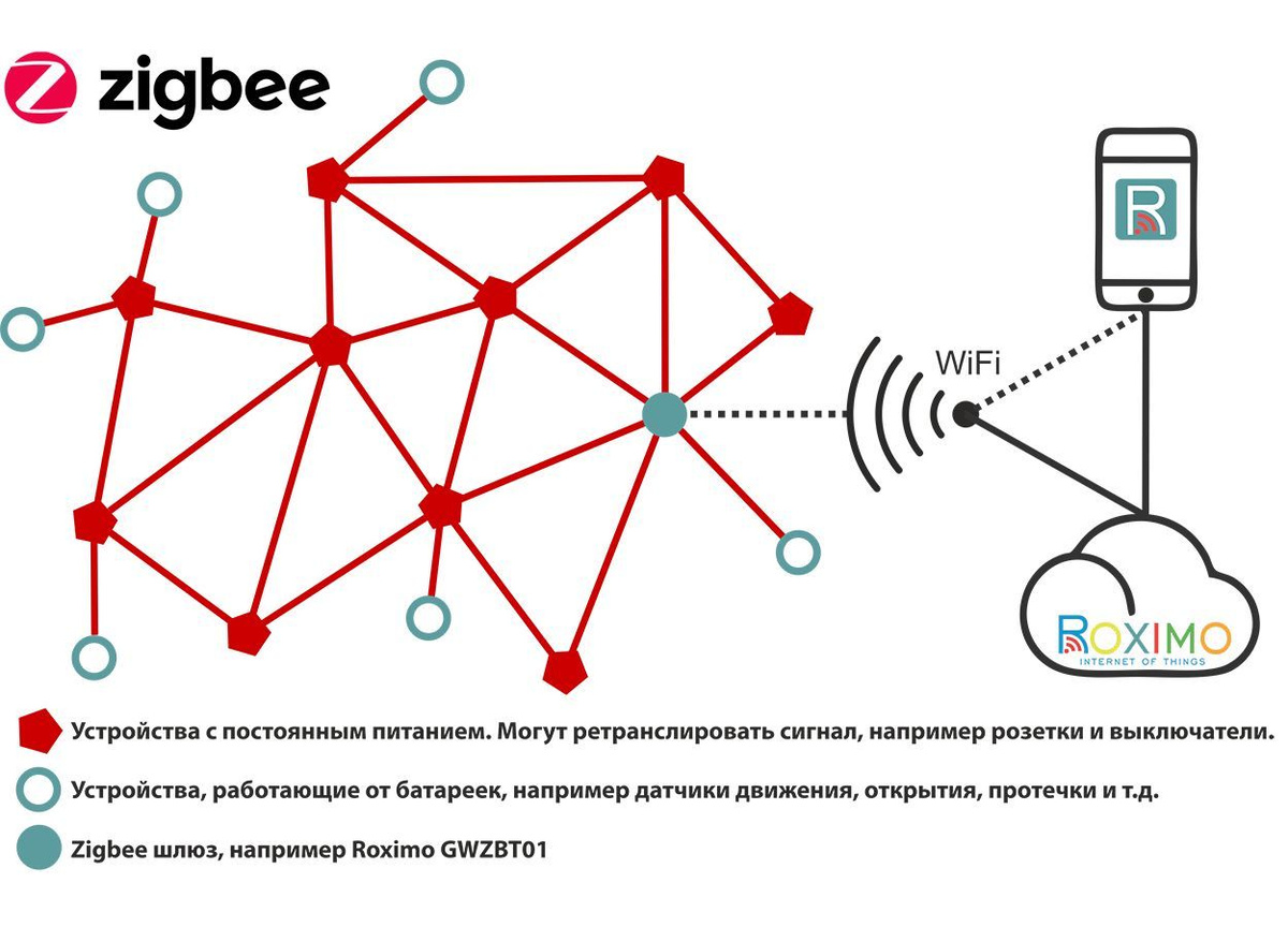 Умный модуль выключателя (реле)