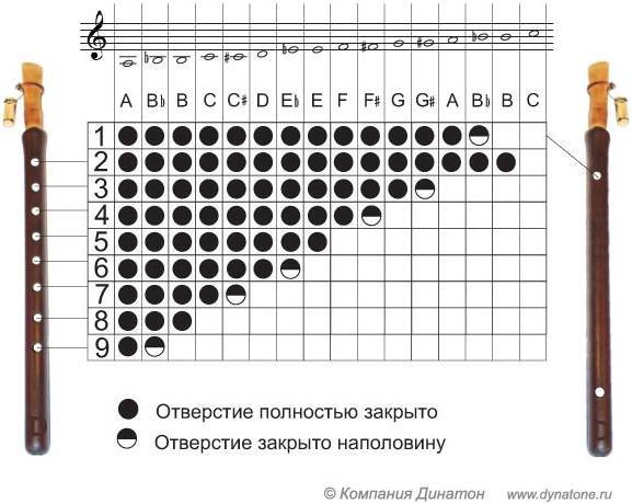 ARARAT D500PROA Дудук строй A (ля) #1