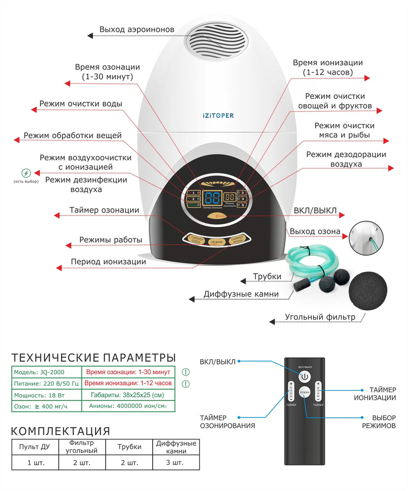 Озонатор IZITOPER/Очиститель воздуха/Ионизатор воздуха/Стерилизатор/Генератор озона/Обеззараживатель #1