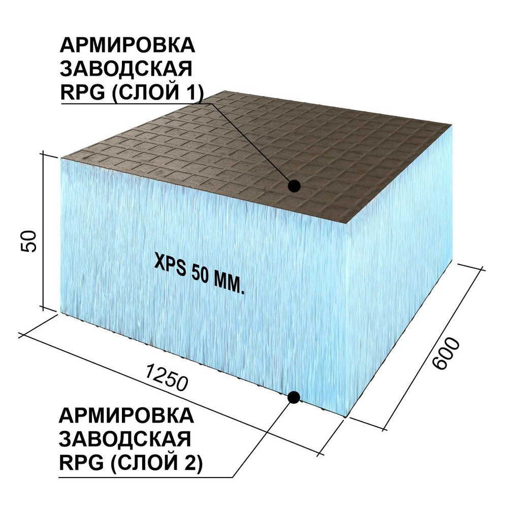 Теплоизоляционная панель Basic с двухсторонним армированием Ruspanel XPS RPG 1250х600х50 мм сетка1/эппс50/сетка1 #1