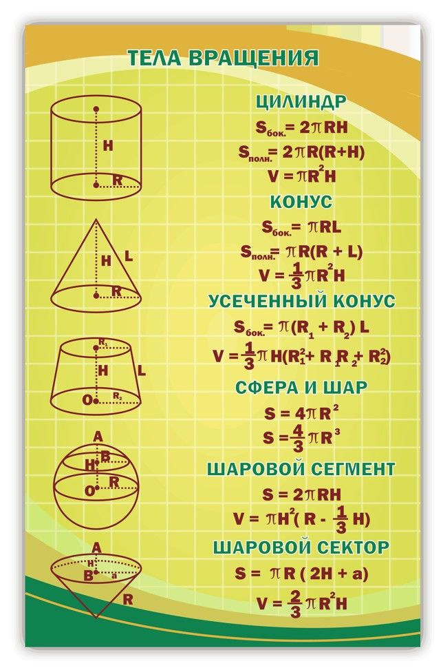 Стенд информационный "Тела вращения" в кабинет математики 745х990мм  #1