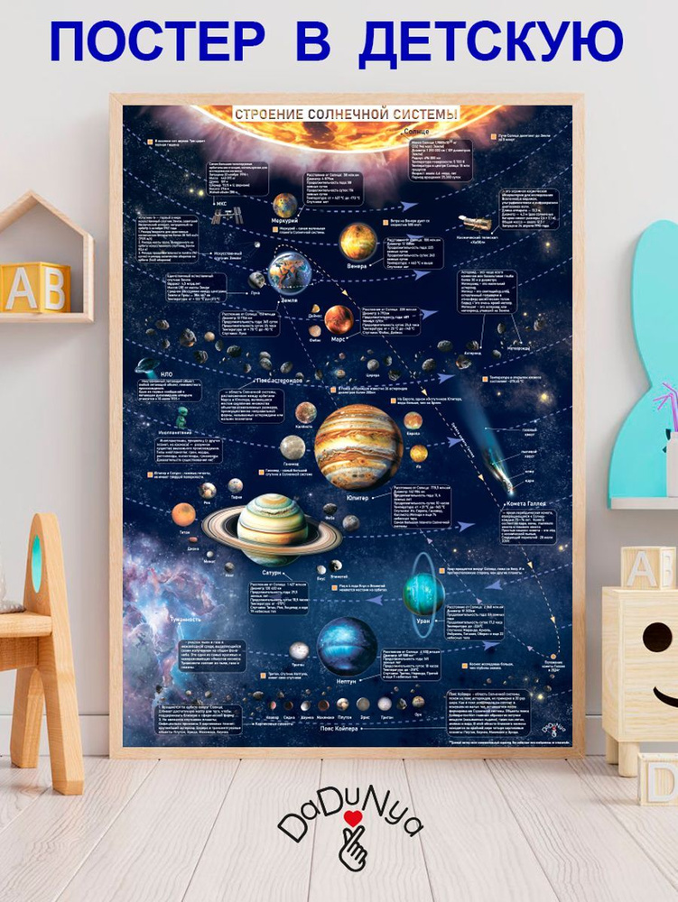Постер большой по астрономии. Космос. Строение Солнечной системы. 50х70 см  #1