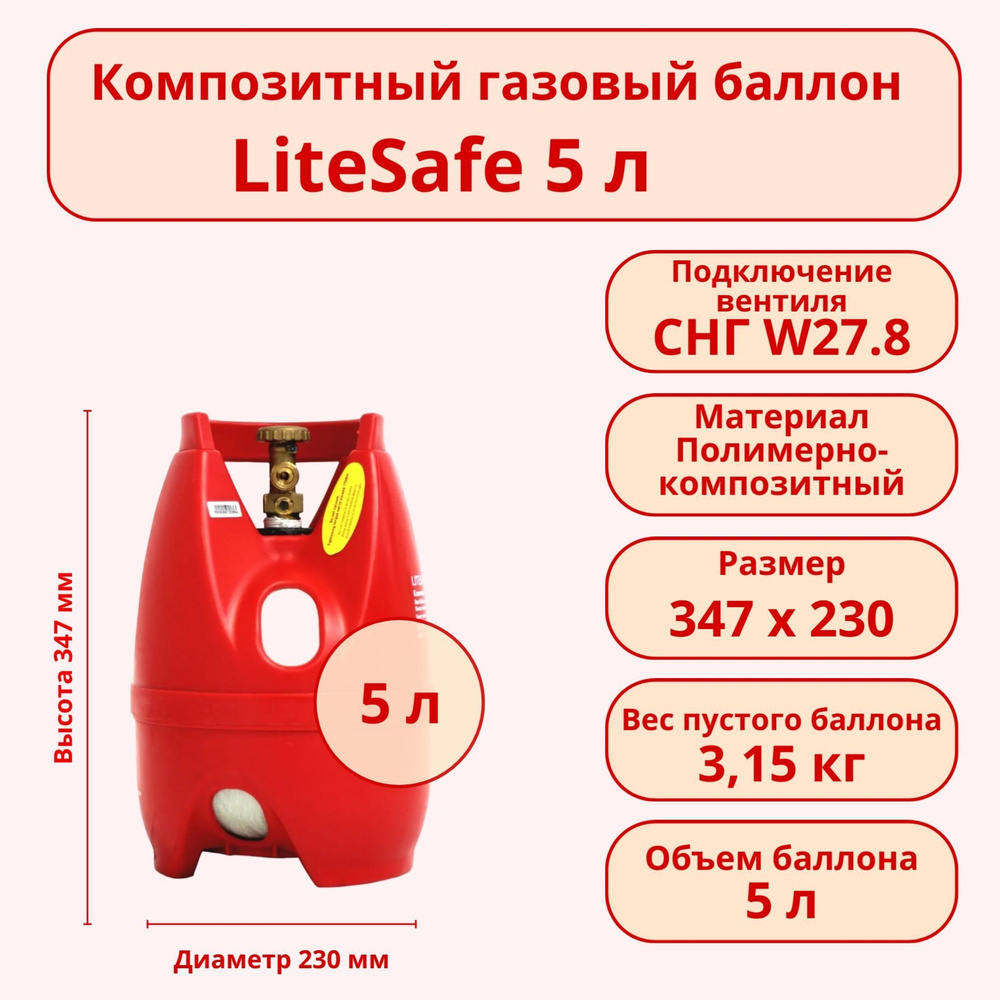 Композитный газовый пропановый бытовой баллон LiteSafe 5 л (LS 5L) Пустой с российским типом соединения #1