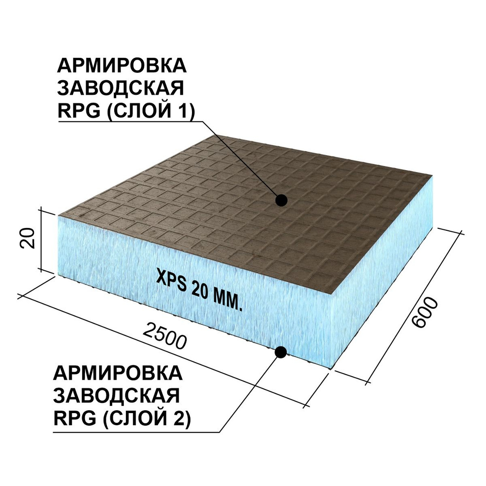 Теплоизоляционная панель/ теплоизоляция руспанель/Панель Ruspanel Basic 20, 2500х600х20 мм. двухсторонняя #1