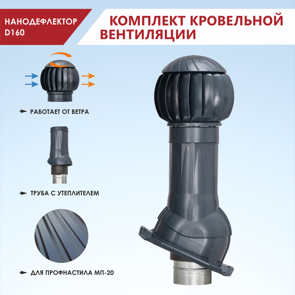 Комплект вентиляции для профнастила ПРОФ20, Нанодефлектор 160. Цвет серый  графит - купить по выгодной цене в интернет-магазине OZON (1268416977)
