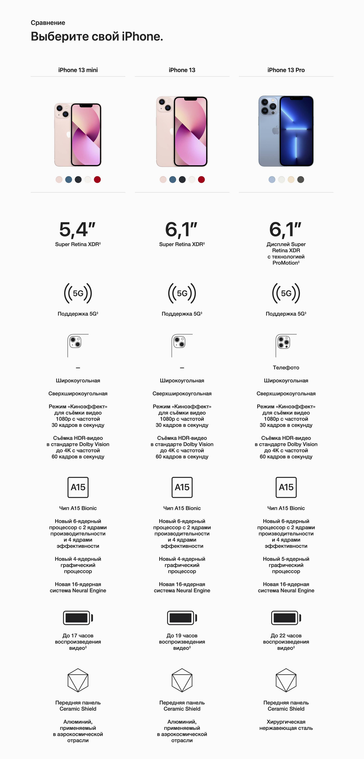 Текстовое описание изображения