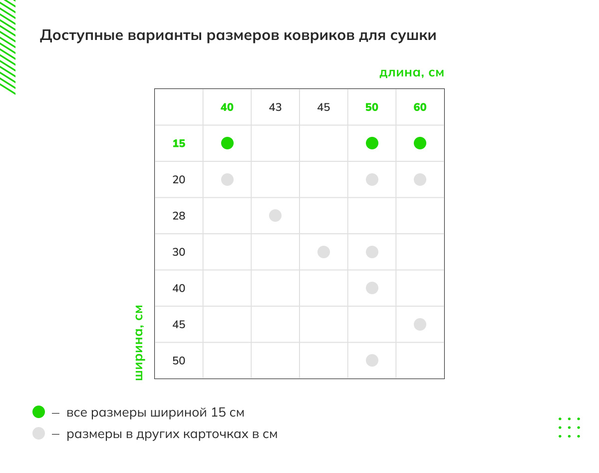 Доступные варианты размеров ковриков для сушки