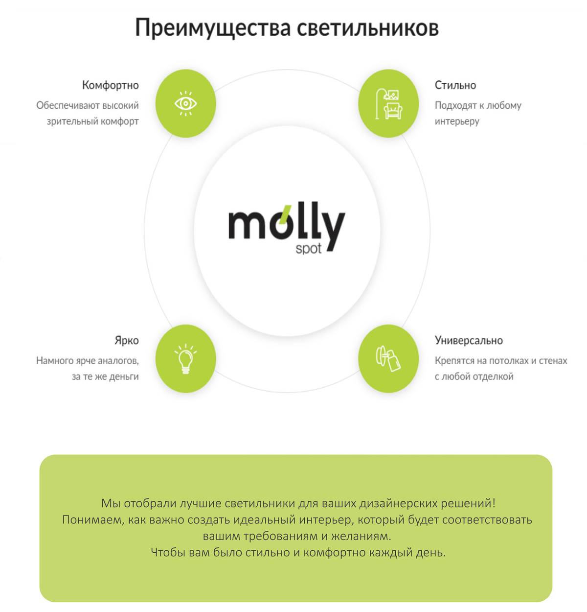 Текстовое описание изображения