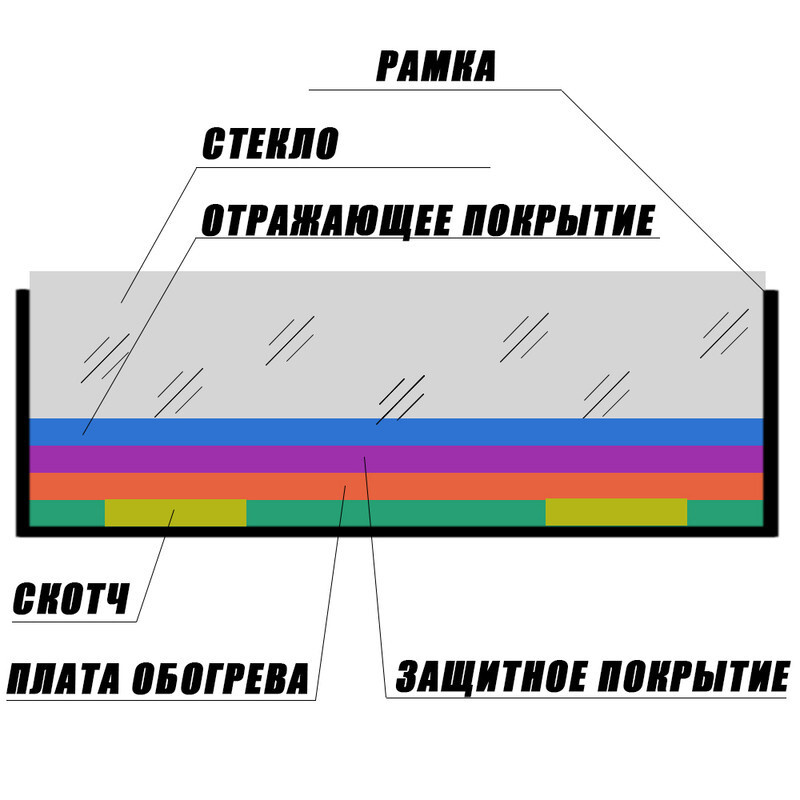 Текст при отключенной в браузере загрузке изображений