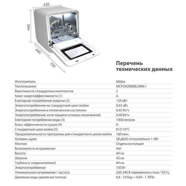 Текст при отключенной в браузере загрузке изображений