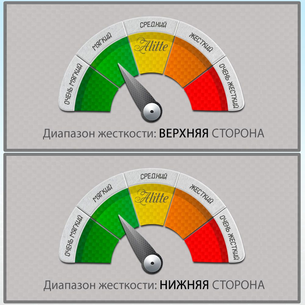 Текст при отключенной в браузере загрузке изображений