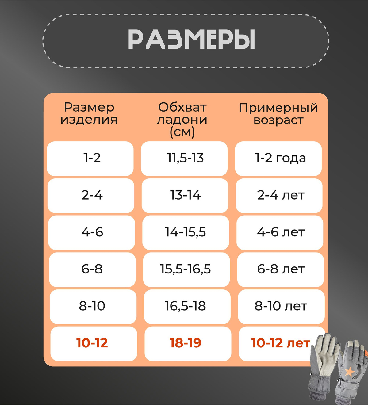 Текст при отключенной в браузере загрузке изображений