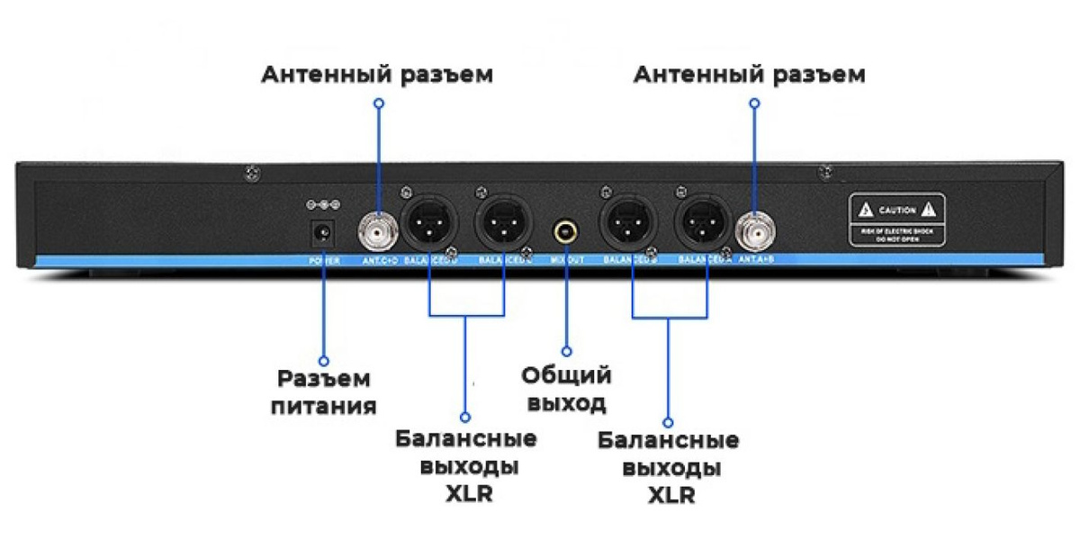 Задняя панель приёмника