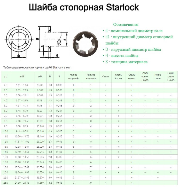 Шайба фиксатор Starlock M8, 5шт  #1