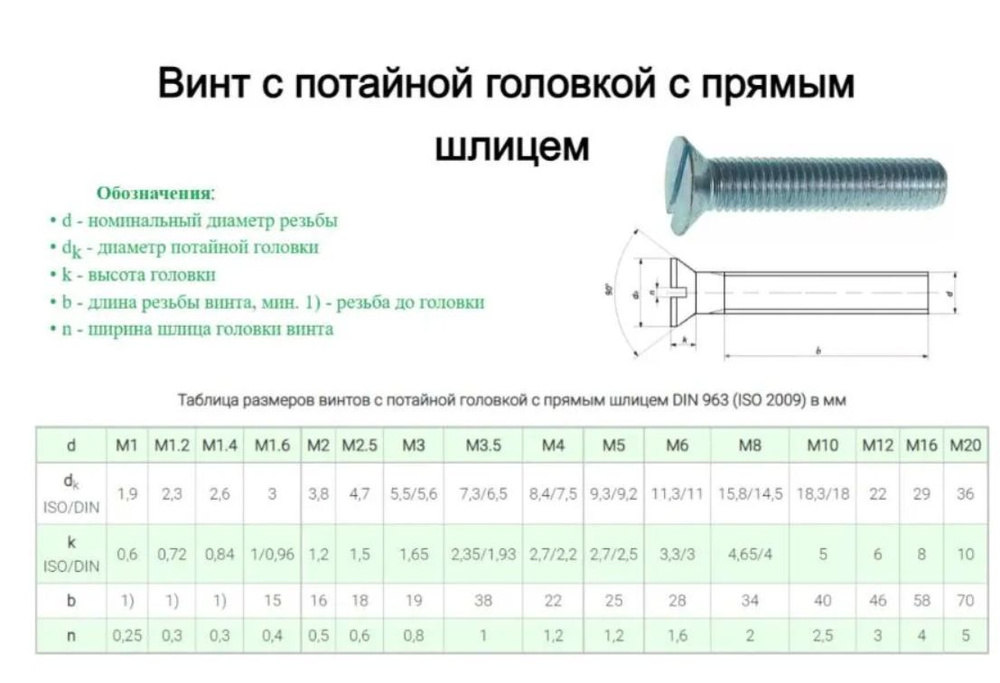 Винт с потайной головкой, DIN 963, 5х8, цинк, 20шт   #1