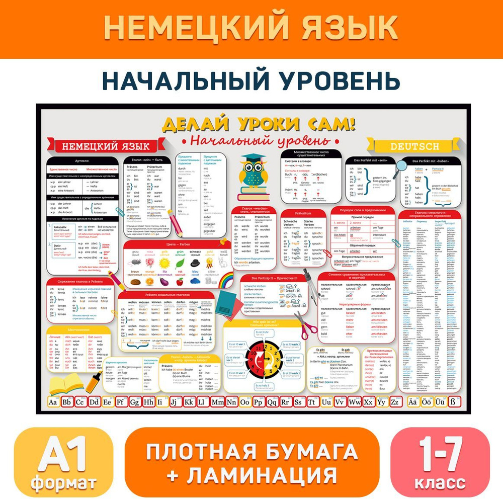 Уровни немецкого языка таблица Отделяемые и неотделяемые приставки в немецком языке онлайн центр Инны Левенчук
