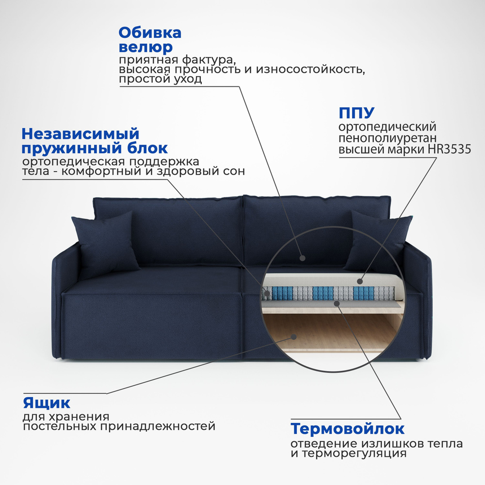Прямой диван Manons Maison Hygge Slim, раскладной механизм Еврокнижка, Велюр темно-синий, 218х100х86 #1