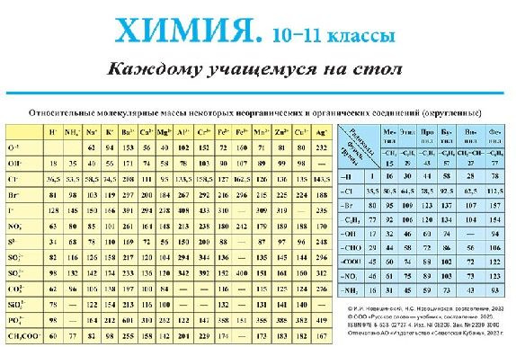 Химия 10-11 класс. Каждому учащемуся на стол. Справочный материал  #1