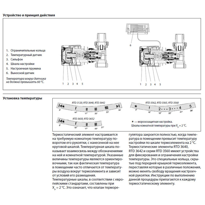 Термоголовка для радиатора Danfoss RTR 7090 RAL 9016 купить в интернет-магазин