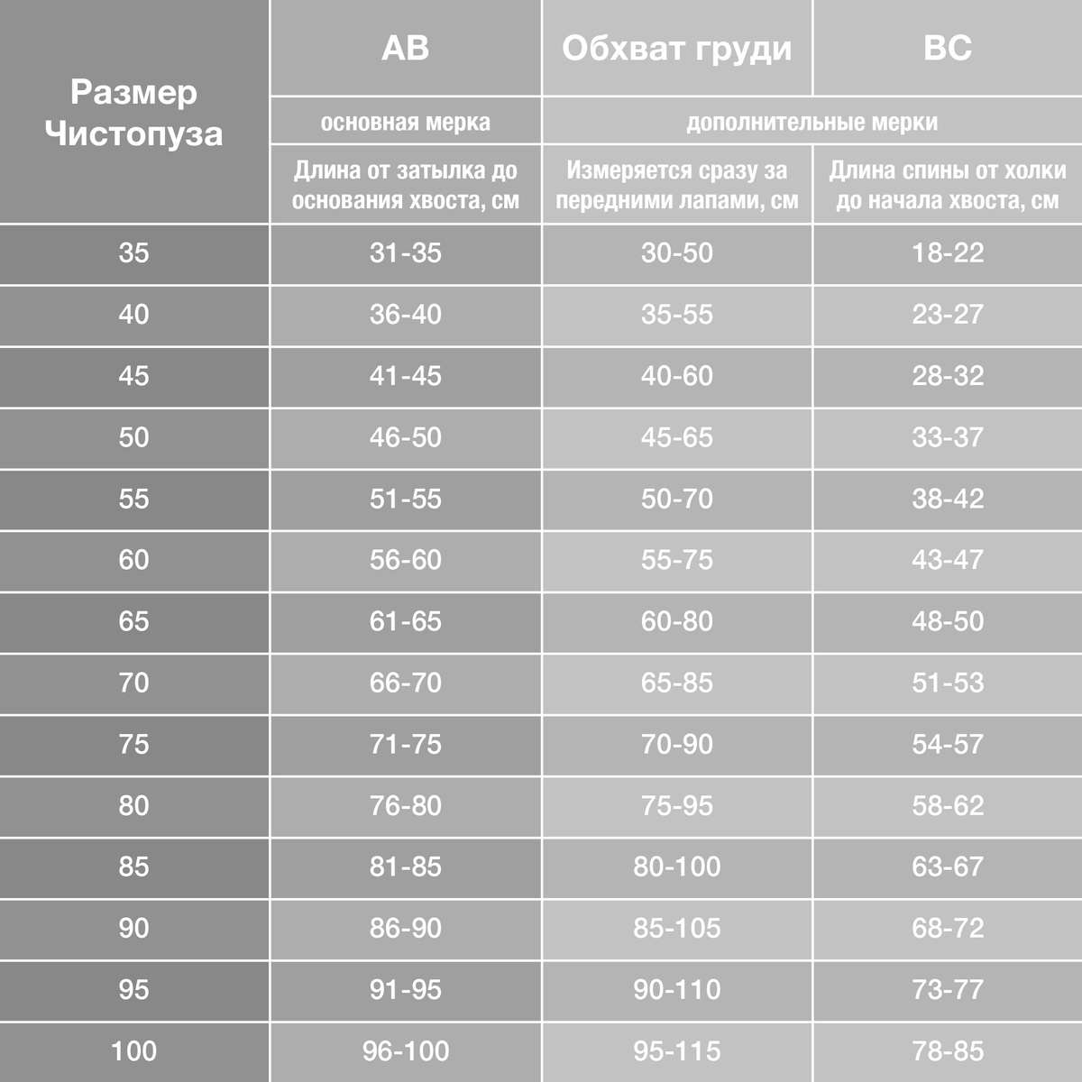 Текст при отключенной в браузере загрузке изображений