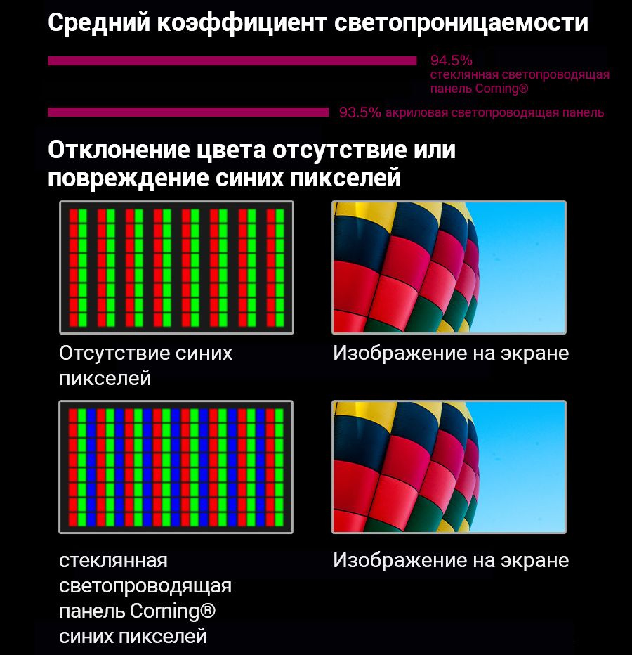 Текстовое описание изображения