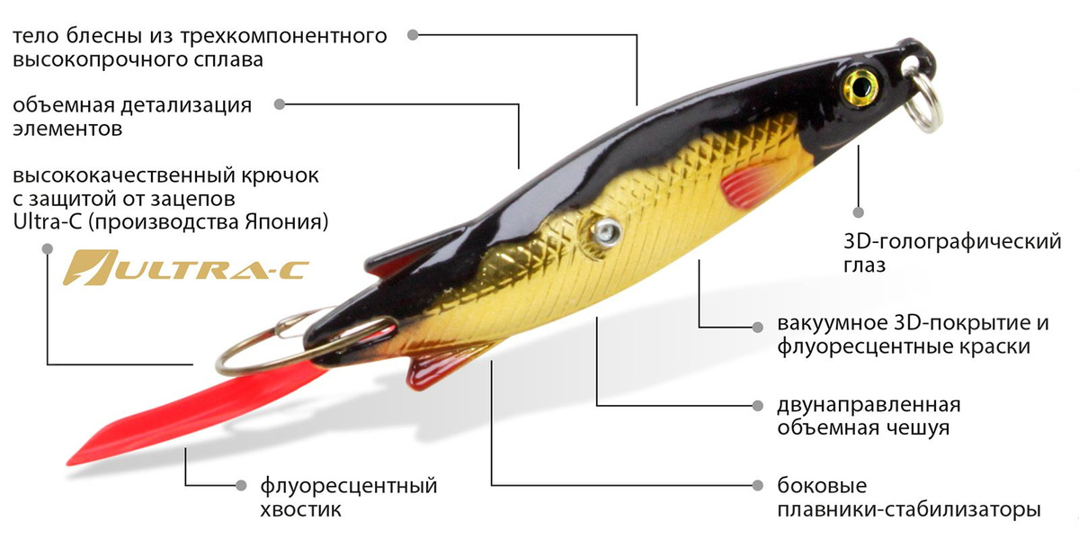 Текстовое описание изображения