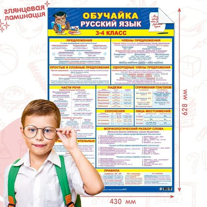Обучающий плакат 3-4 класс по русскому языку