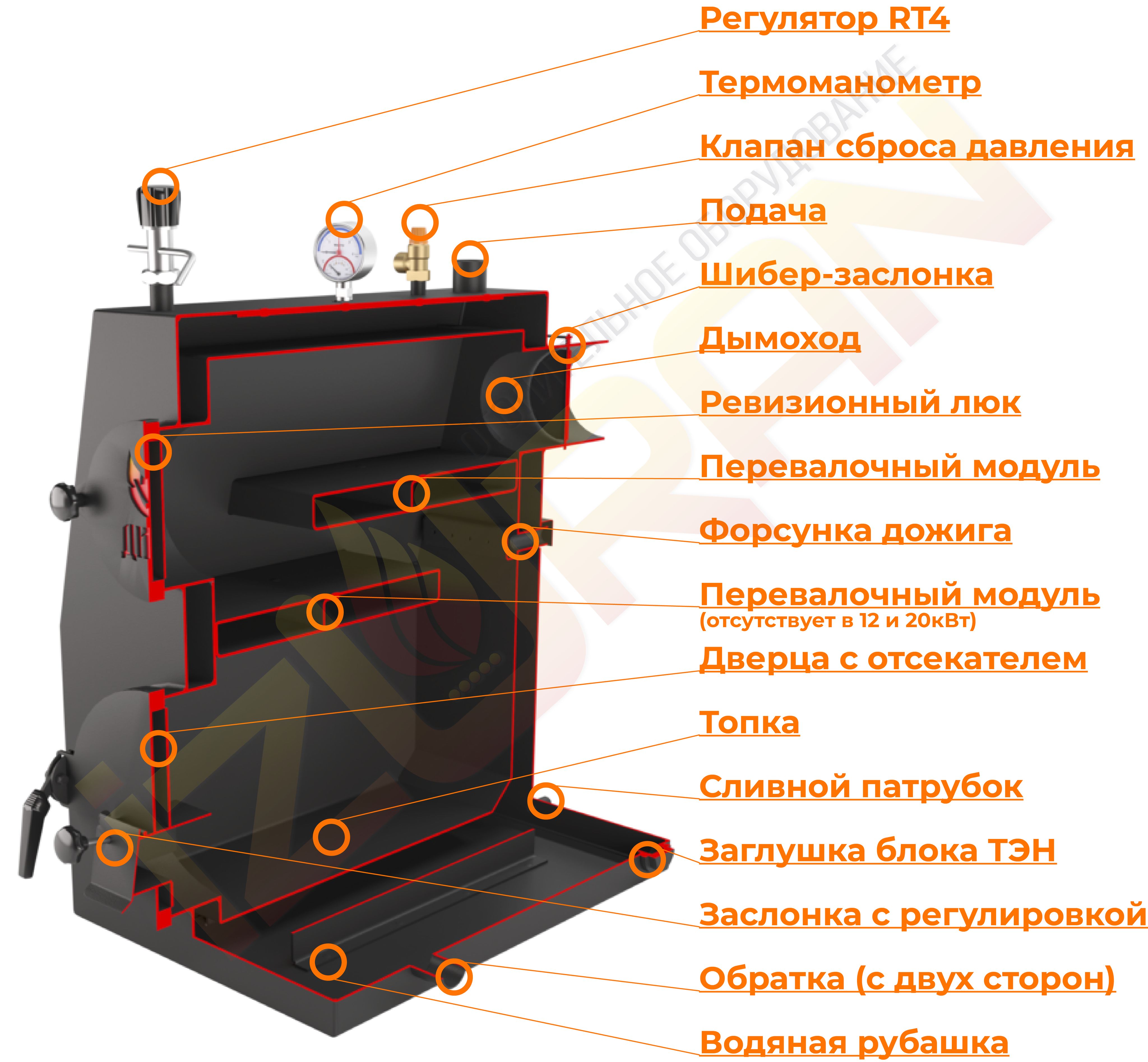 Котел Диво Для Отопления Купить В Твери