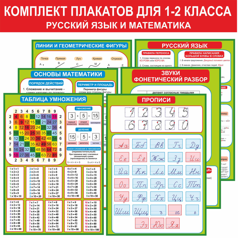 Школьные плакаты для 1-2 класса (русский язык + математика), для школы А3 формат  #1