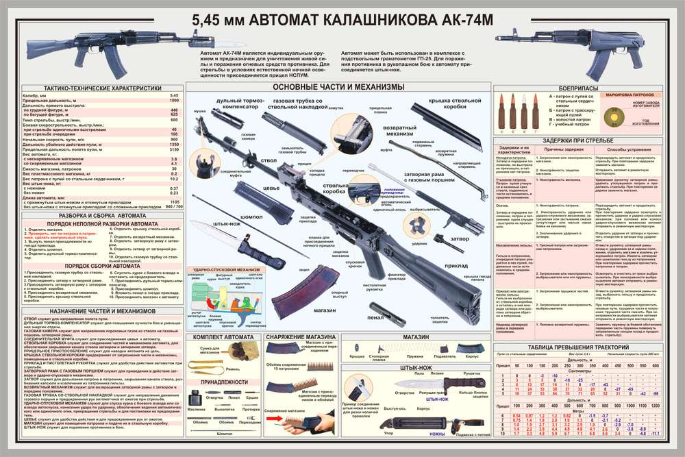 Стенд плакат  "5,45 автомат Калашникова АК-47М"50*75см #1