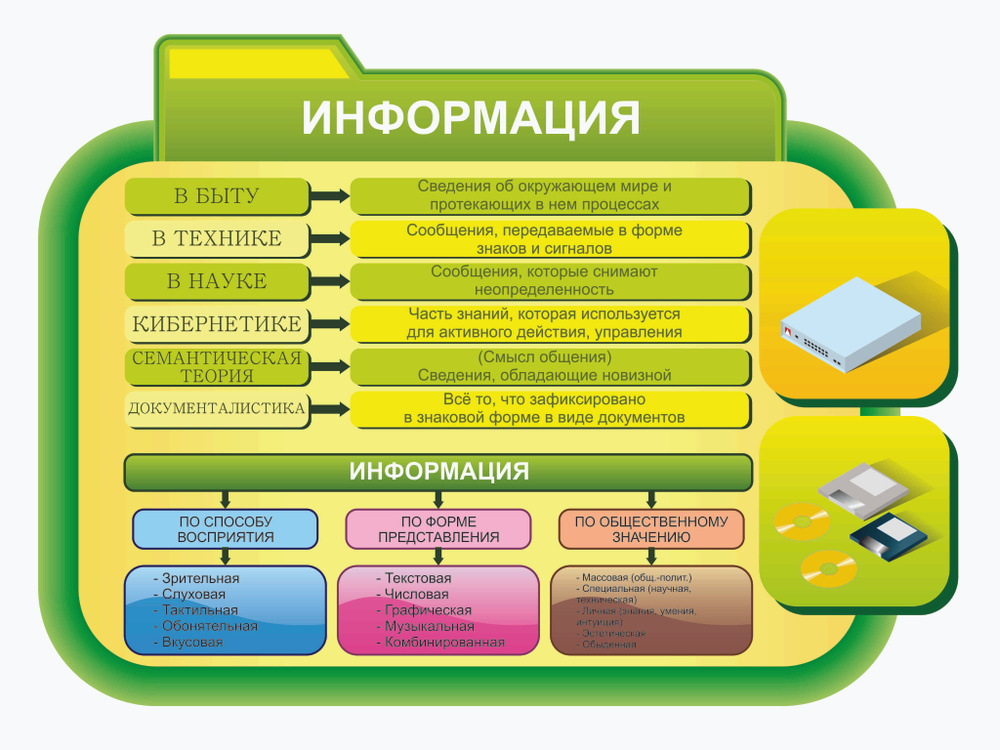 Стенд Информатика. Информация #1