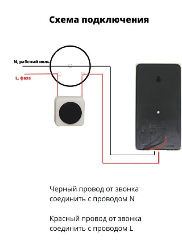 Кнопка для звонка проводного дверного IP20 220В #1