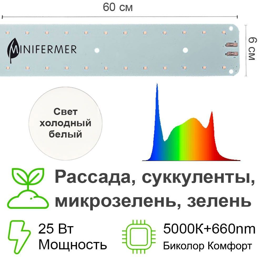 Фитолампа полного спектра/Квантум Лайн для рассады, зелени, микрозелени, витграсса, беби-листа, суккулентов #1