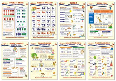 Набор плакатов Образовательные плакаты по русскому языку для 1 класса формат А3  #1