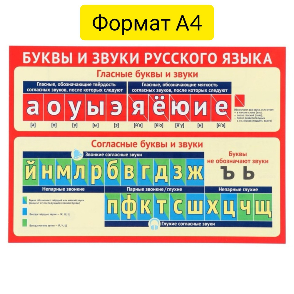 Буквы и звуки русского алфавита, гласные и согласные, звукобуквенный ряд, формат А4, плакат  #1