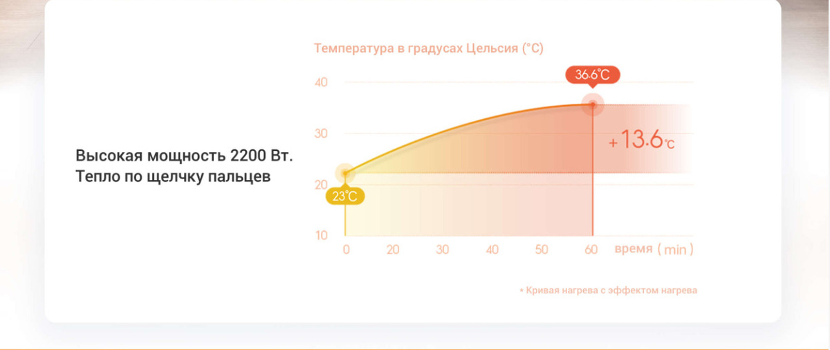 Текстовое описание изображения