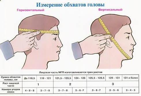 измерить размер противогаза