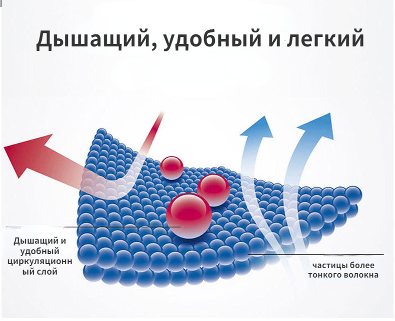 Текстовое описание изображения