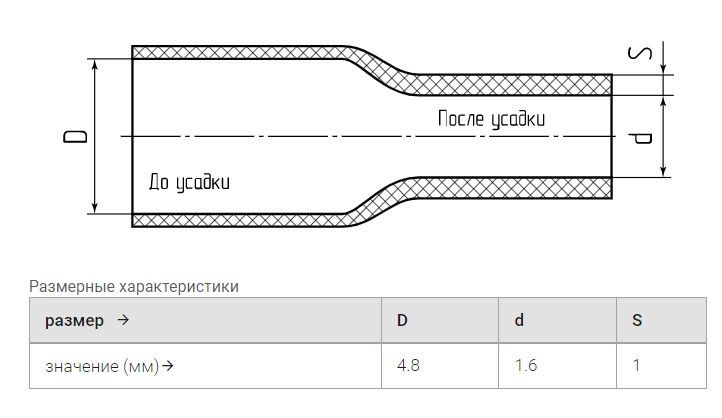 Трубка термоусадочная