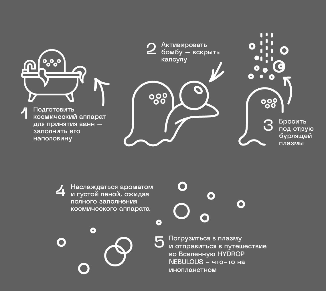 Текст при отключенной в браузере загрузке изображений