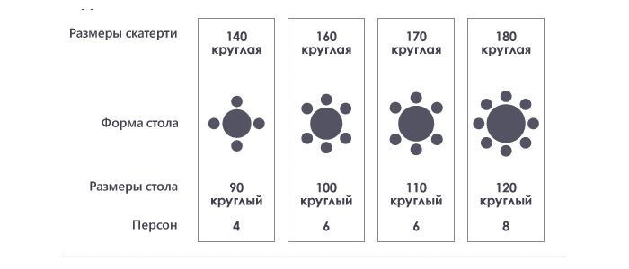 Текст при отключенной в браузере загрузке изображений