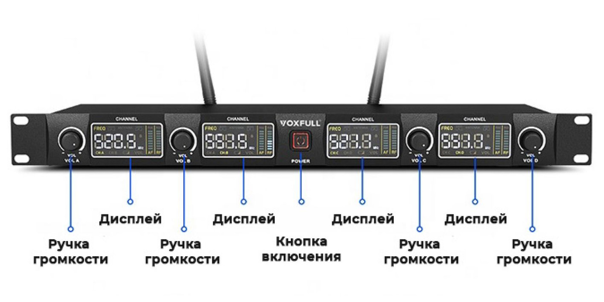 Управление и индикация приемника