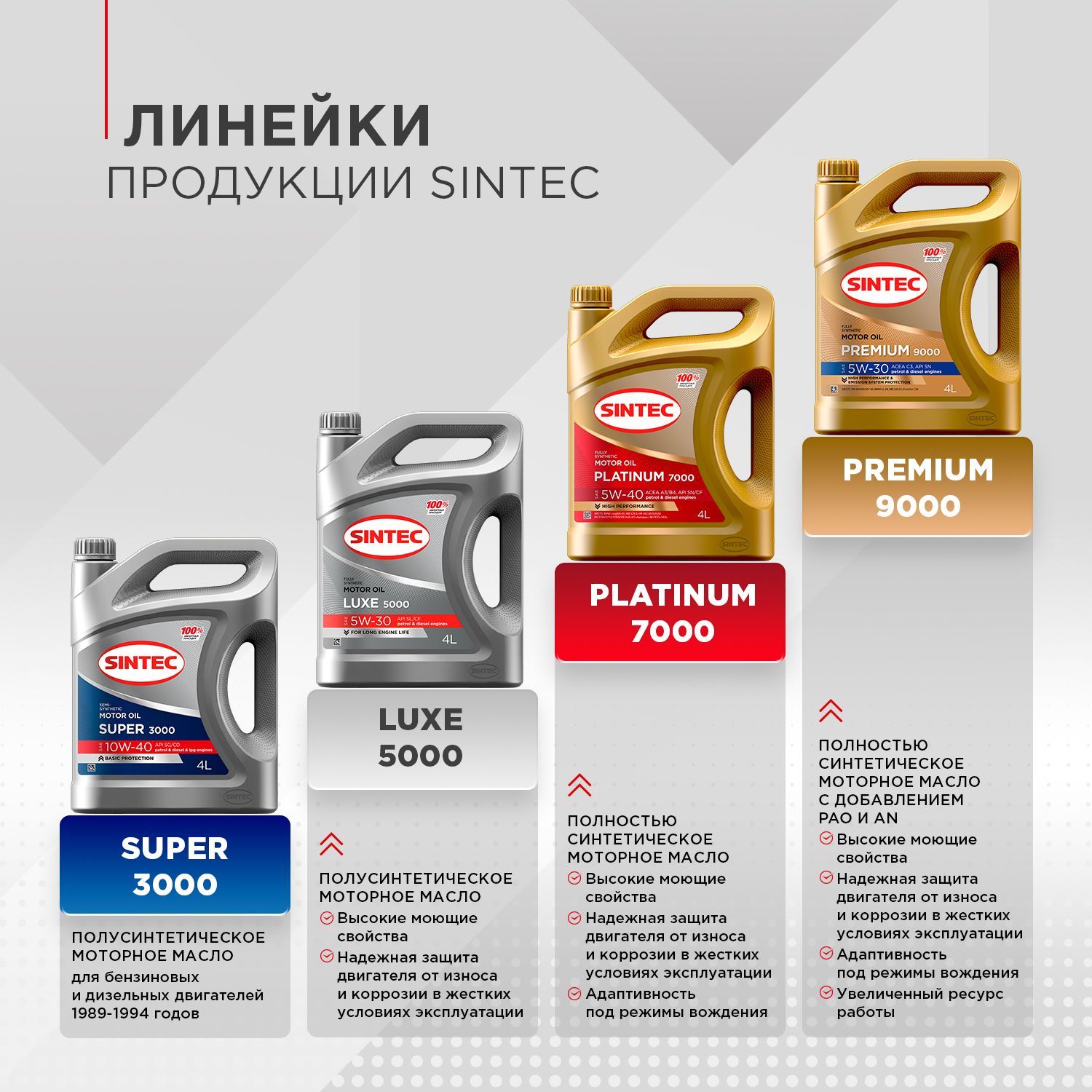 Sintec Premium SAE 5w-30 ACEA a3/b4. Sintec Premium 9000 5w30 a3b4. Sintec Premium 9000 5w-40 4+1. Sintec Platinum 7000 5w-30 a5/b5 4л.