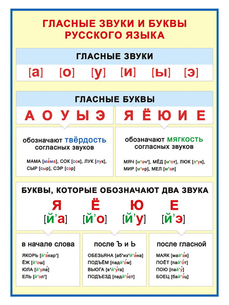 Плакат обучающий "Гласные буквы и звуки русского языка", формат А2+  #1