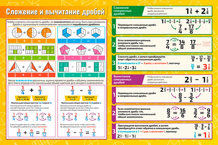 Плакат обучающий А2 Сложение и вычитание дробей по математике, алгебре, геометрии, тригонометрии 457x610 #1