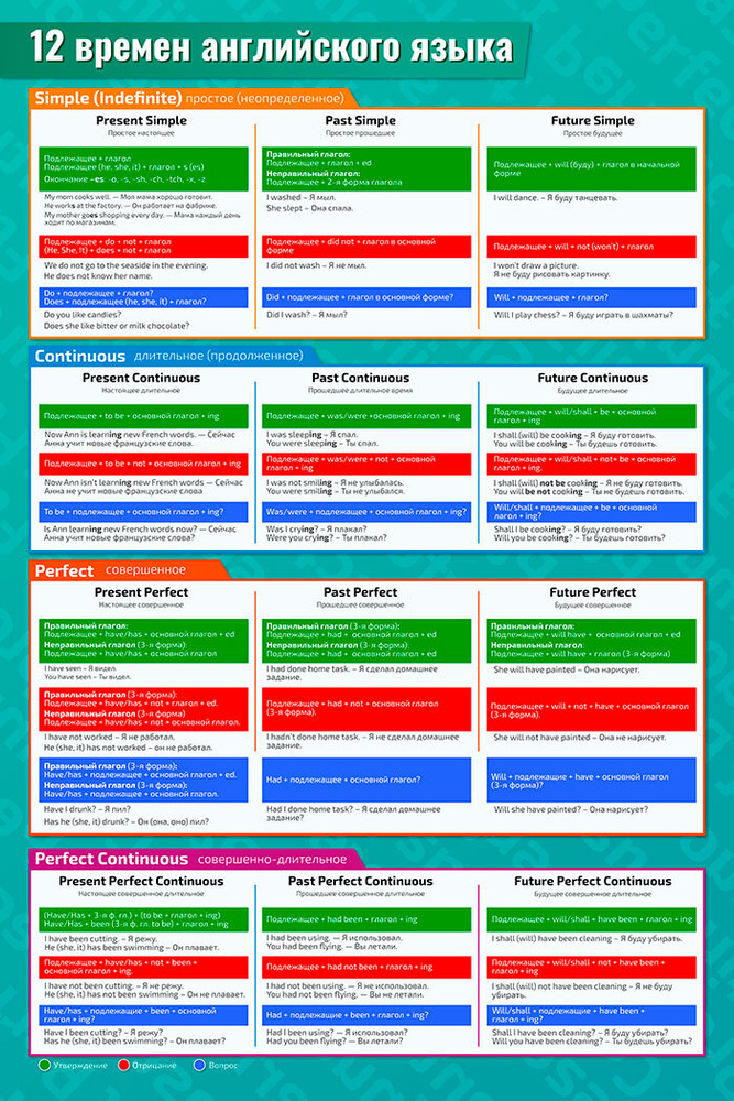 Плакат обучающий А2 12 времен английского языка по английскому языку 457x610 мм  #1
