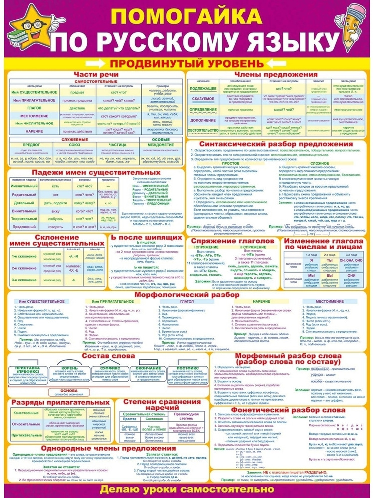 Плакат на стену "Помогайка по русскому языку. Продвинутый уровень"  #1