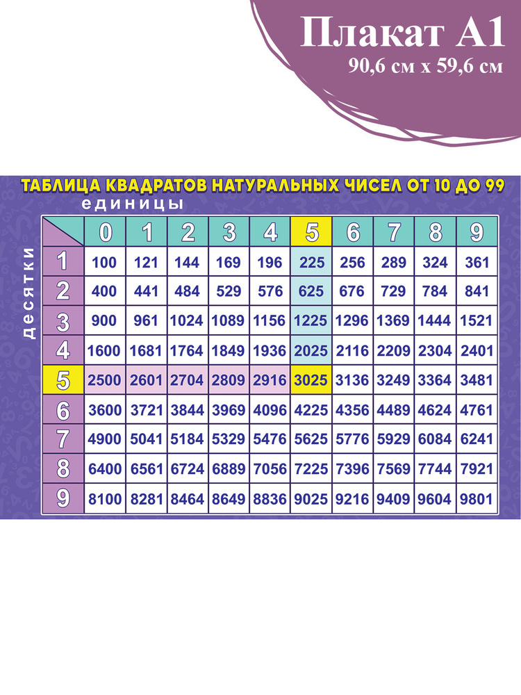 Плакат Таблица квадратов натуральных чисел от 10 до 99 90х59см  #1