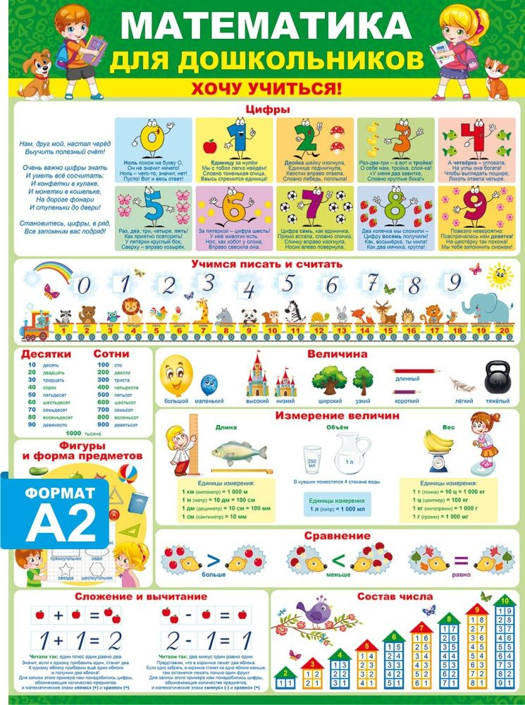 Обучающий Плакат Формат А2 "Помогайка по Математике для Дошкольников"  #1